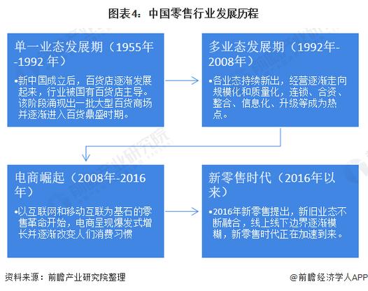 前三季度批发和零售业发展总体向好 多数业态保持增长