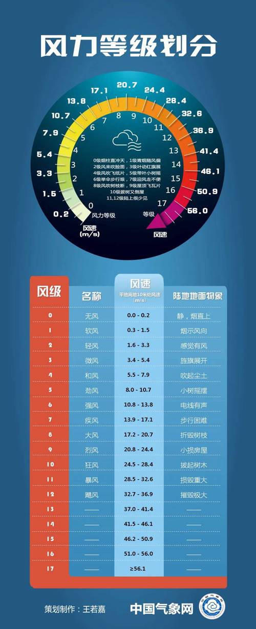 新疆维吾尔自治区麦盖提县发布大风蓝色预警_3