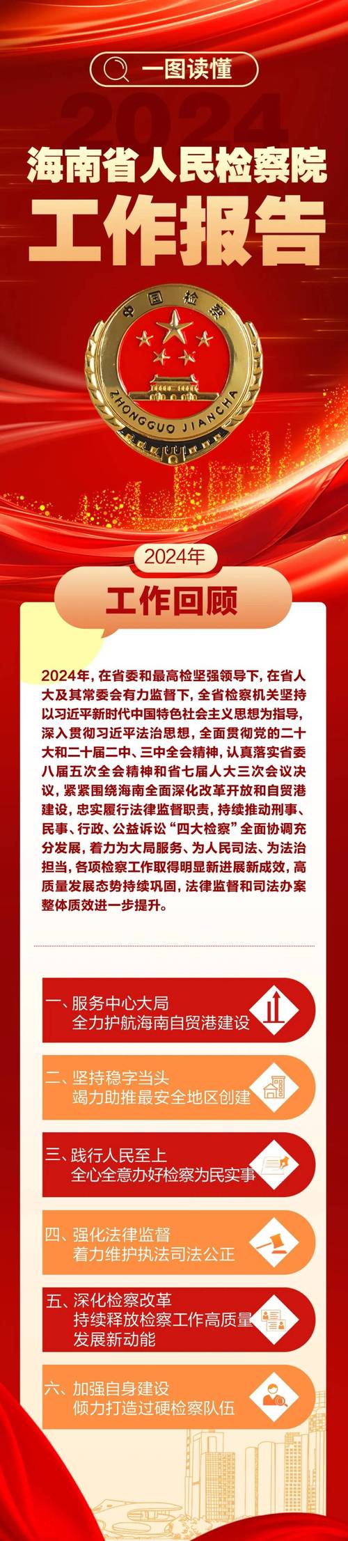 「海南省检察院」研究服务保障海南自贸港建设具体措施