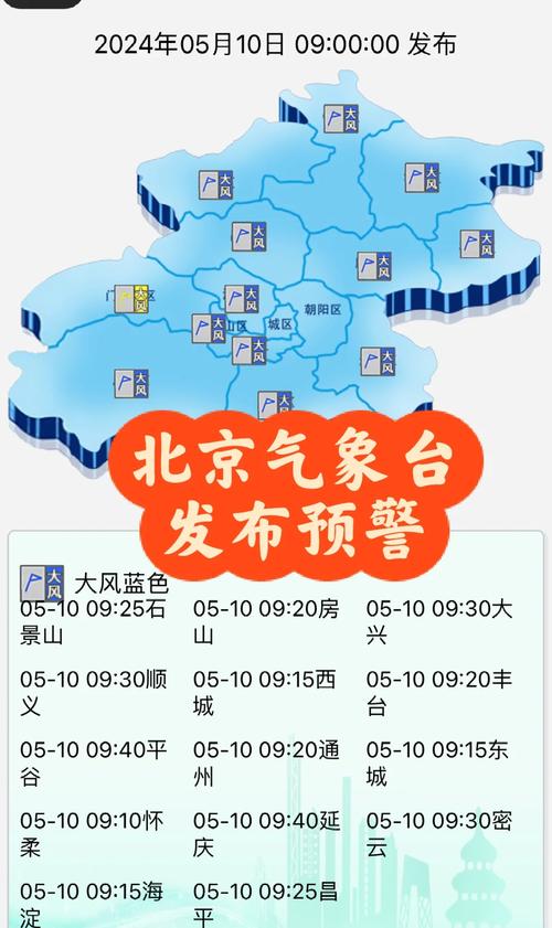北京今日正式入汛!今晚局地雷阵雨+大风