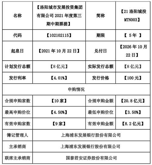 河南投资集团完成发行10亿元中票,利率创省内历史新低