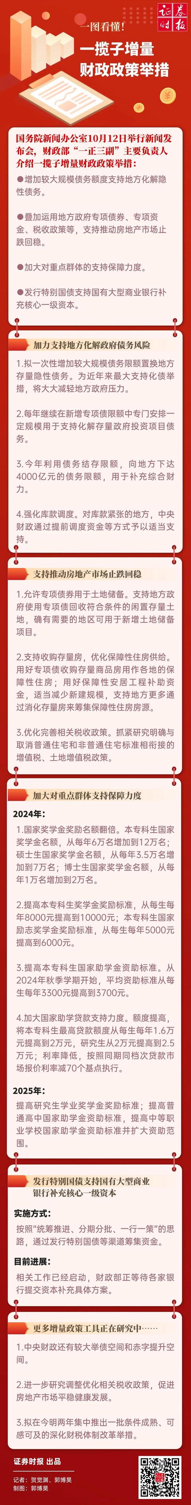 (经济观察)中国一揽子增量政策红利持续释放
