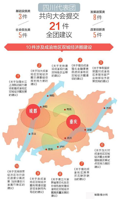 成渝地区双城经济圈建设提速