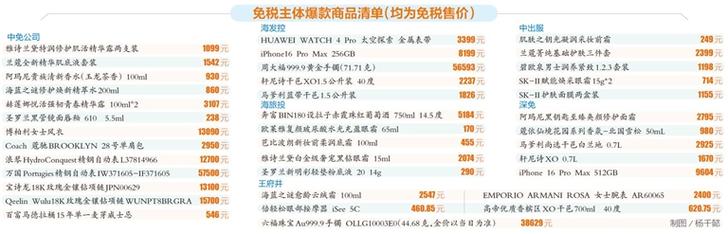 海南推出系列举措激发消费市场活力:以旧换新热 离岛免税火
