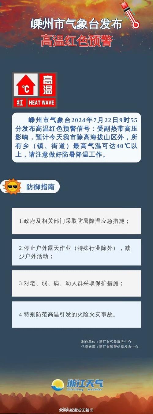 浙江杭州追平全年高温日数最多纪录 明起高温缩减强降雨将上线