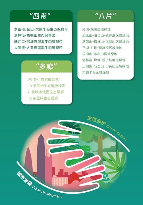 深圳两项目入选省国土空间生态保护和修复典型案例