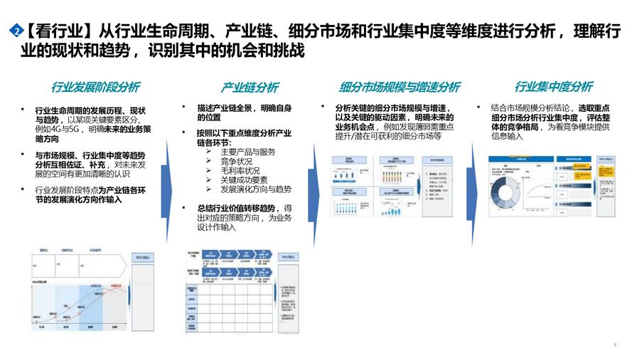 数字商务三年行动计划实施