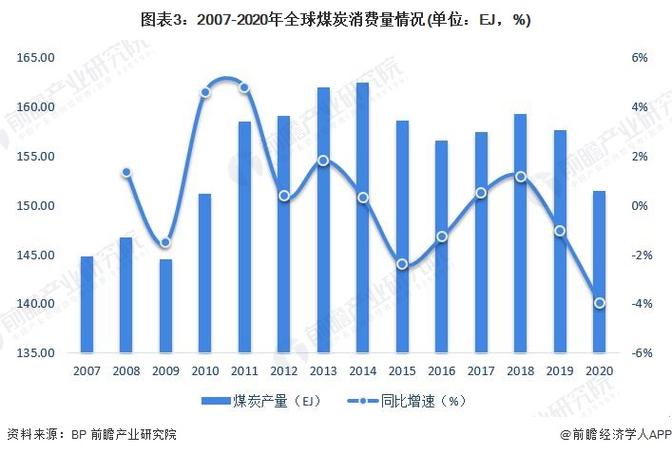 上半年煤炭供需总体平稳进口煤炭同比增长12.5%