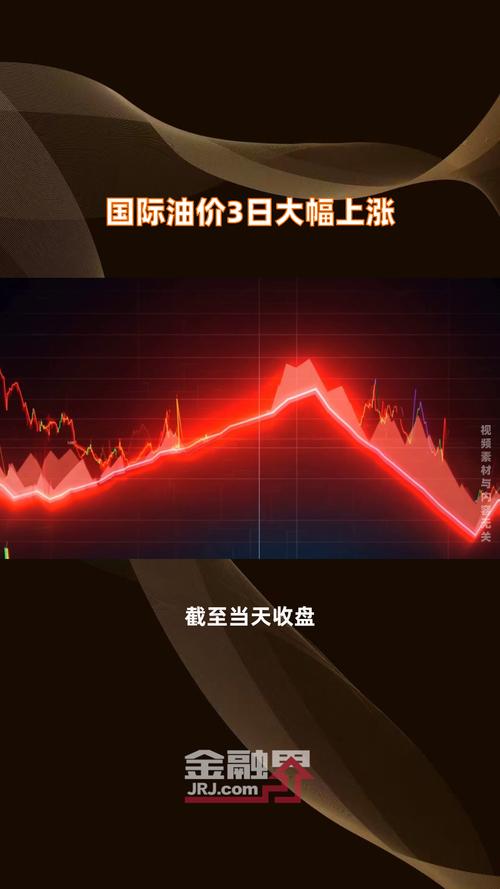 国际油价27日上涨