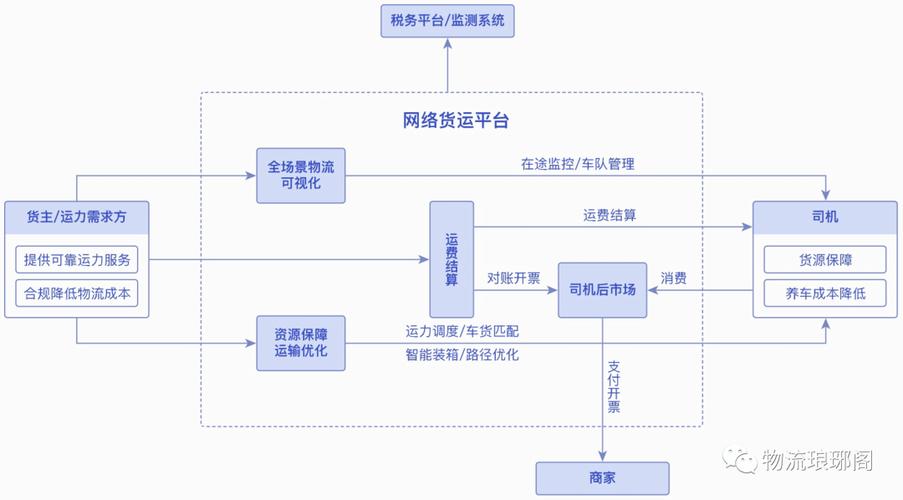 老行当、新业态,探访物流业智慧发展之路