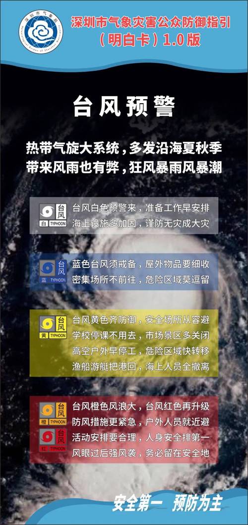 广东省信宜市发布台风黄色预警