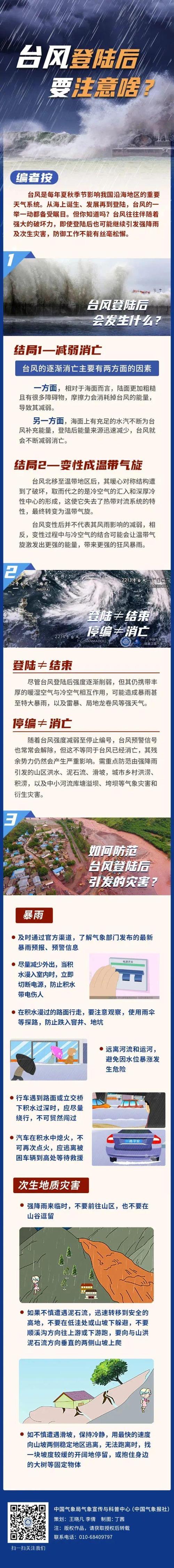台风“山陀儿”已于10月3日13时前后在台湾省高雄市沿海登陆