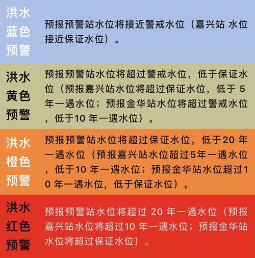 江苏发布长江江苏段洪水橙色预警