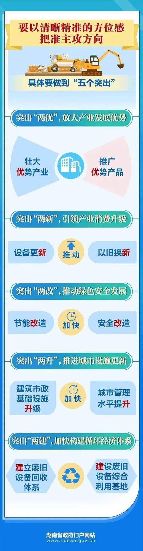 青海全面推进大规模设备更新和消费品以旧换新工作