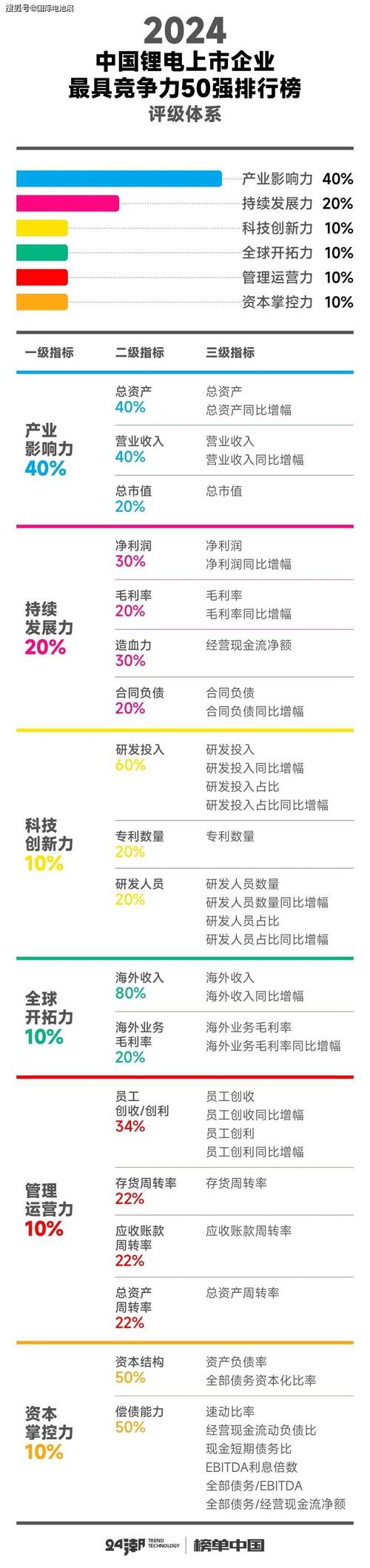 与阿根廷、加拿大企业签约合作 海南新能源企业布局海外锂电产业