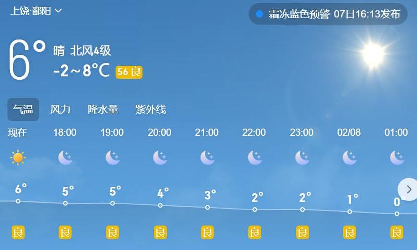 内蒙古自治区科尔沁右翼前旗发布霜冻蓝色预警_1
