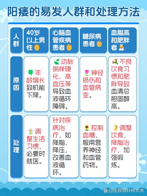这6个身体状况,中老年男性千万别忽视!
