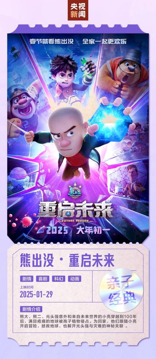 蛇年大年初一电影票房达13.75亿 已超去年