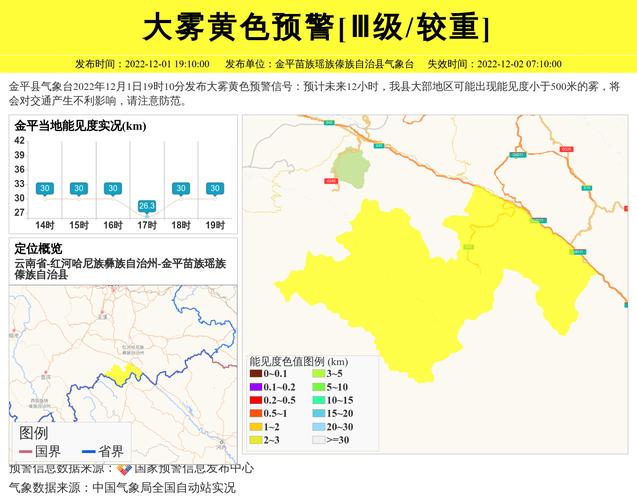 云南省金平苗族瑶族傣族自治县发布大雾黄色预警_1