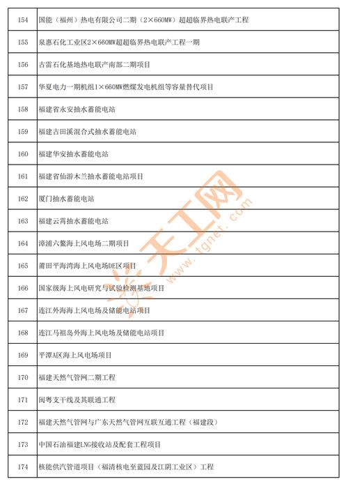 福建专利盘点进度位居全国第二位