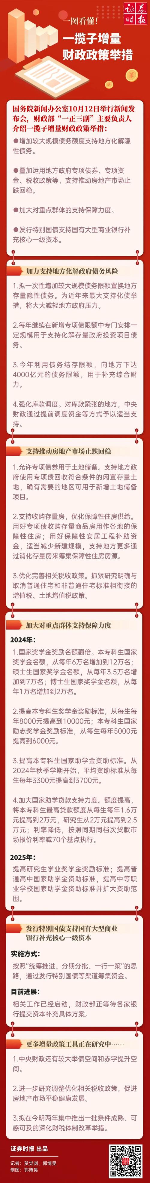 一揽子财政增量政策将推出,有哪些看点?