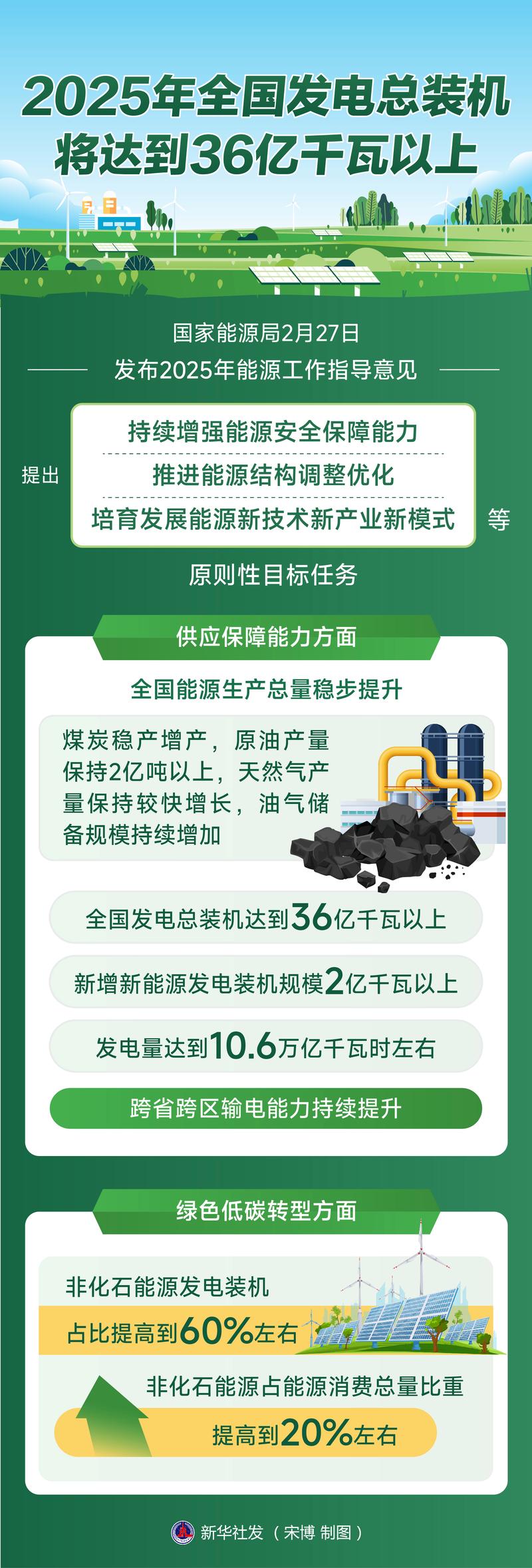 前7月新能源发电装机快速增长