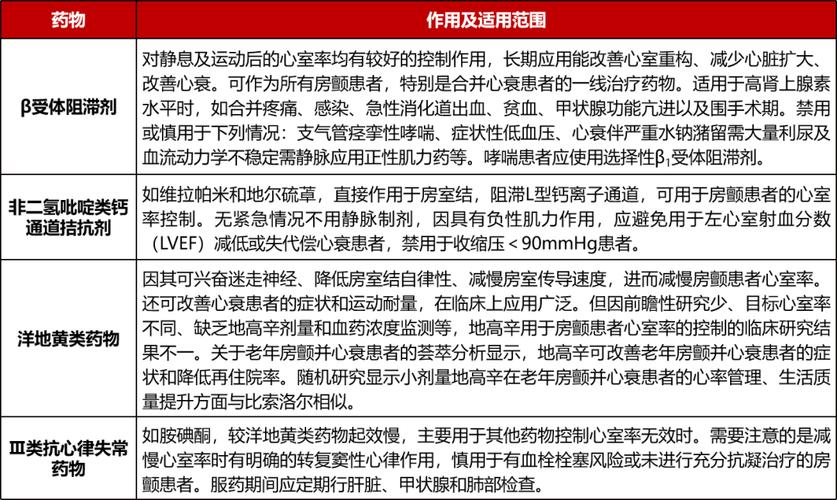 中国专家最新研究:人体虚弱可增加房颤风险