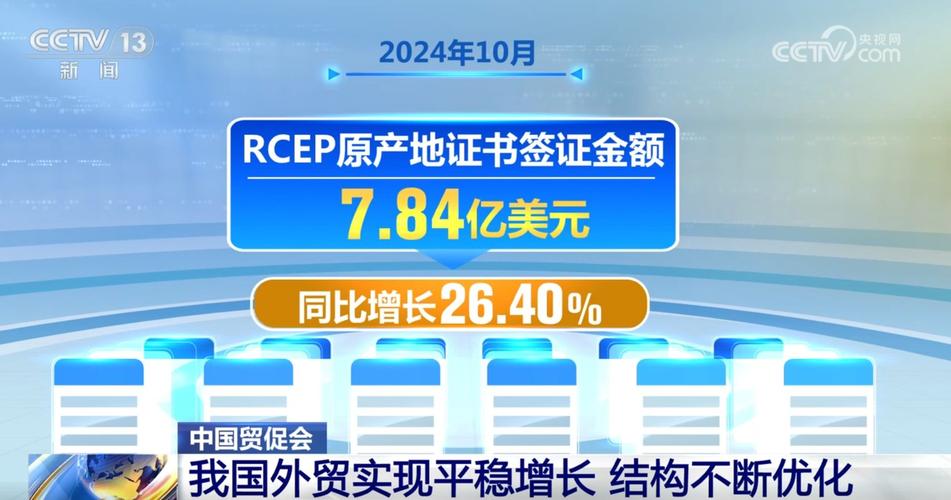 我国外贸高质量发展含金量更足 货物贸易总额连续七年居全球第一