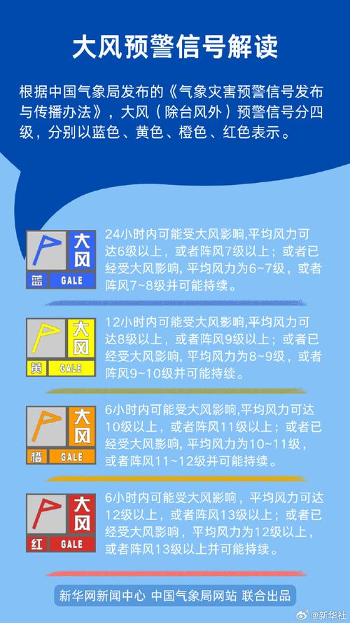 河南省宜阳县发布大风黄色预警