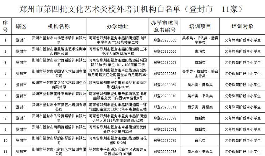 176家!郑州第四批文化艺术类校外培训机构白名单公布