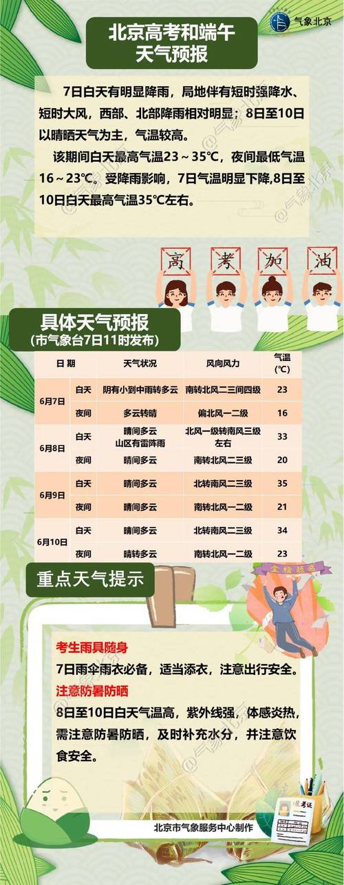 北京清明假期以多云到晴为主 气温平稳