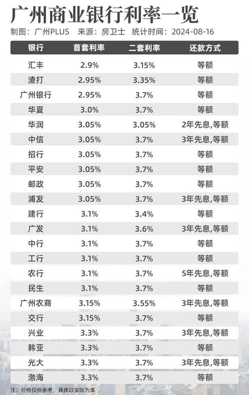 中国LPR连续4个月不变