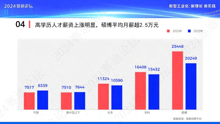 新产业新领域相关岗位增多 今年春招有哪些新变化?跟着记者去探访