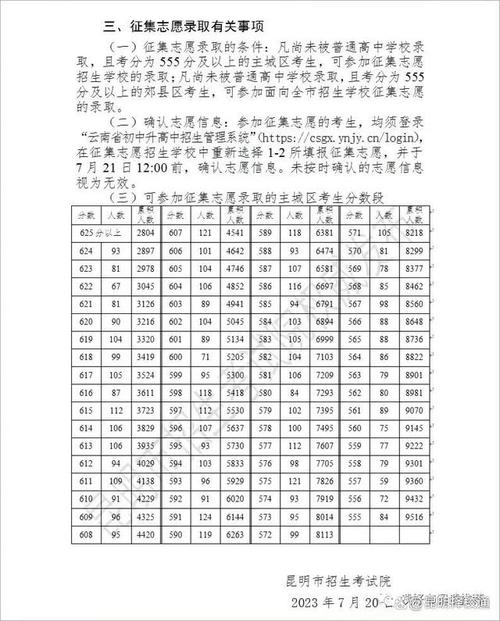2024年昆明市普通高中录取最低控制线公布 一级完中620