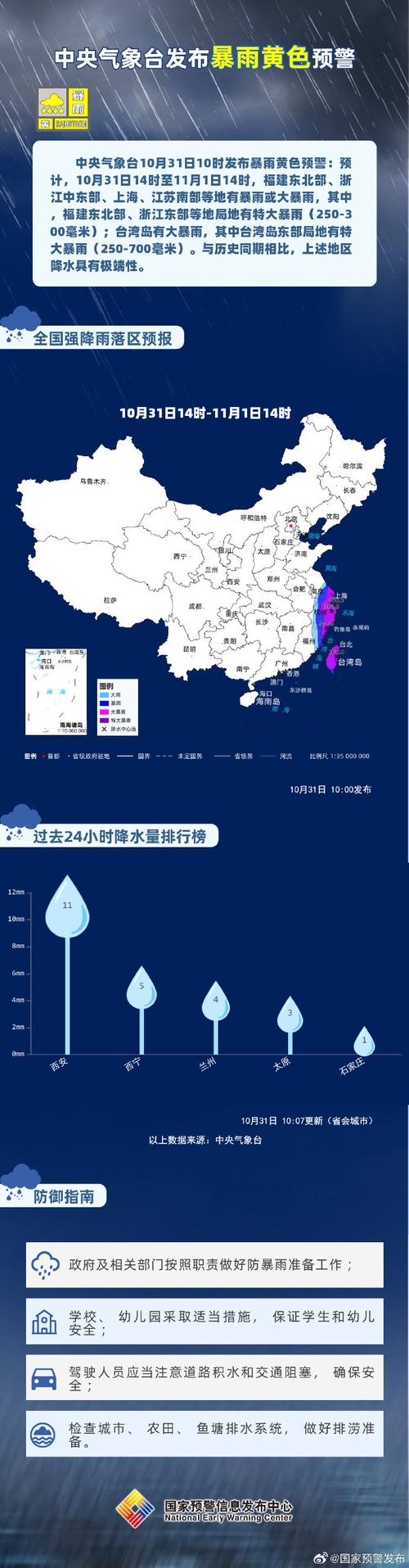 福建省上杭县发布暴雨黄色预警