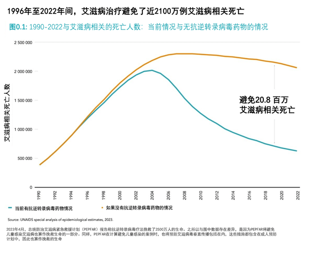 泰国每年新增约9000例艾滋病毒感染者