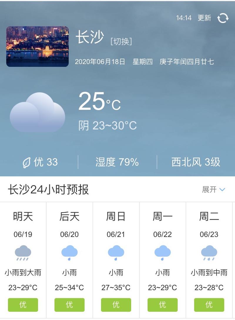 长沙这周天气,啥都有!