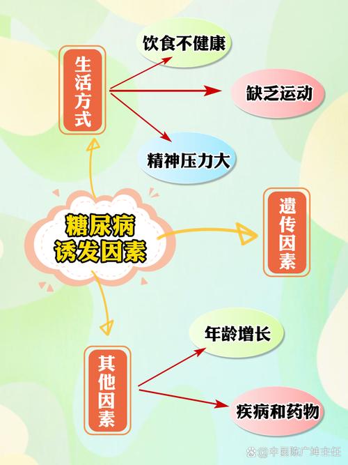 罹患糖尿病会加速大脑衰老