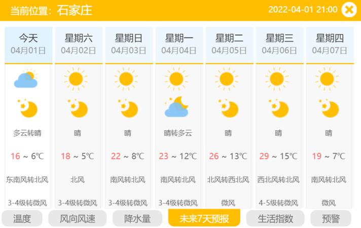 河北中南部明起三天高温增强 10日至11日局地可达40℃以上