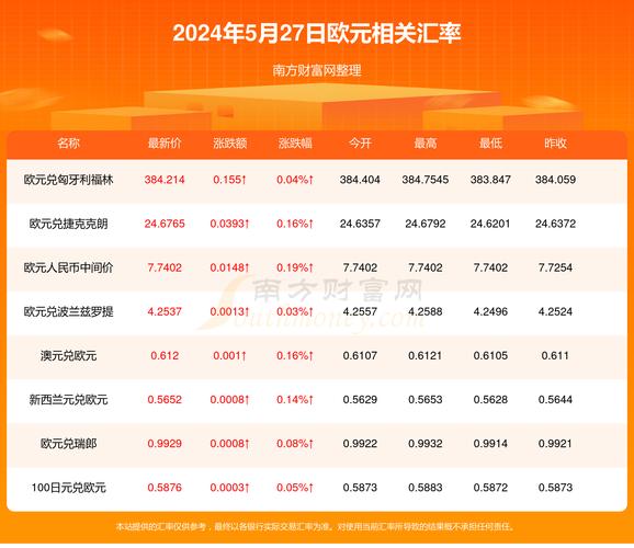 欧洲央行专家下调欧元区今明两年经济增长预期