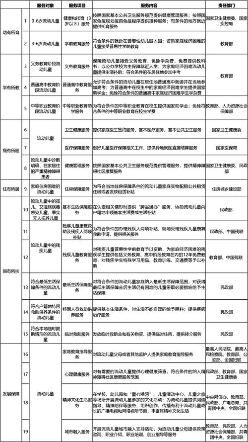 四川发布流动儿童在居住地享有关爱服务基础清单,涉及六大类22条