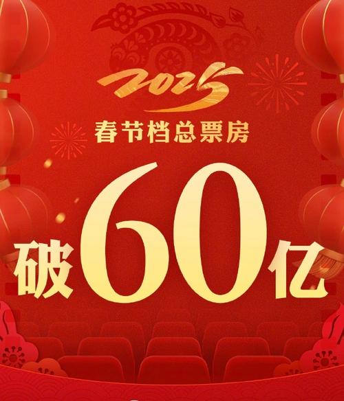 2025年春节档预售总票房突破2000万