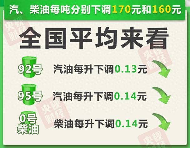 今晚油价下调,加满一箱油将少花5.5元
