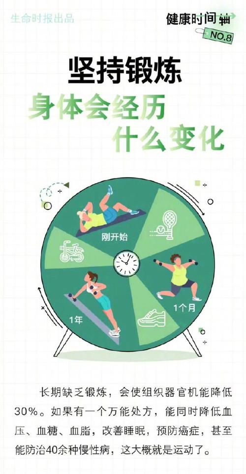 坚持锻炼相当于一年多赚17万!夏季选择这些运动,获益更多
