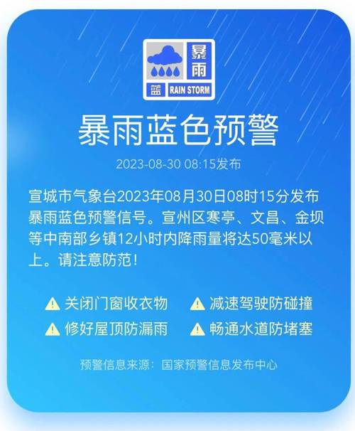 新疆维吾尔自治区米东区发布暴雨蓝色预警