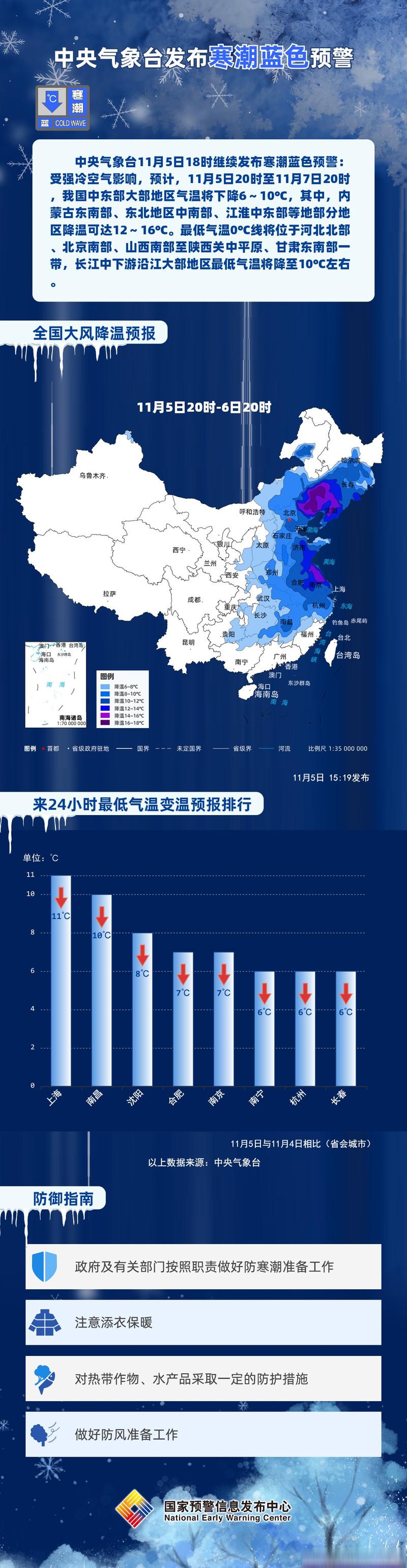 内蒙古自治区翁牛特旗发布寒潮蓝色预警