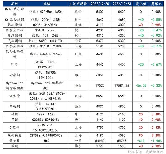 涵盖铜、黄金、白银等 多个期货品种风控参数调整