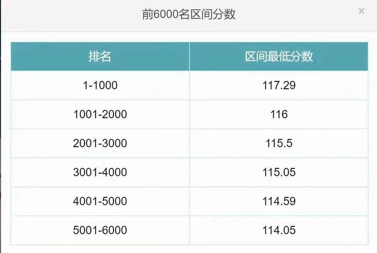 北京今起公示2024年积分落户名单 6002人拟取得落户资格