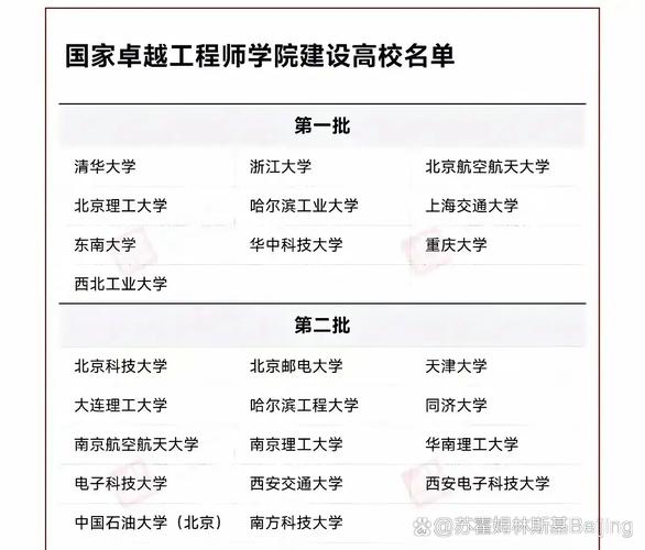 产教联合培养 全国已建设三批40个国家卓越工程师学院
