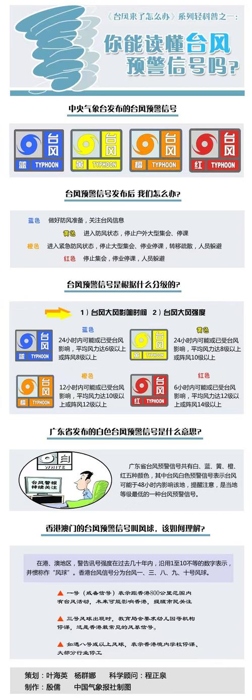 江苏省仪征市发布台风黄色预警